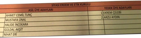 Foto - İşte Cumhurbaşkanı Erdoğan'ın A Takımı