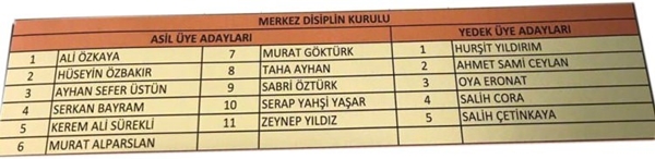 Foto - İşte Cumhurbaşkanı Erdoğan'ın A Takımı
