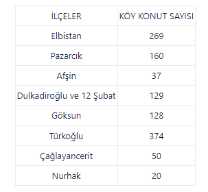 Foto - İşte depremzedelerin yeni yuvaları! 'Rantsal dönüşüm' diyen utanmazlara gelsin