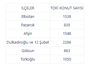 Foto - İşte depremzedelerin yeni yuvaları! 'Rantsal dönüşüm' diyen utanmazlara gelsin