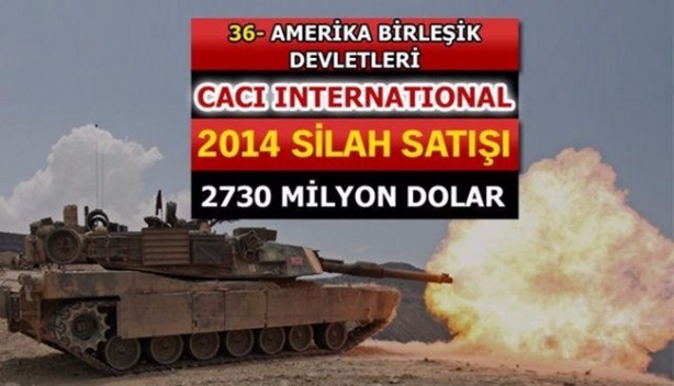 Foto - İşte dünyanın en büyük 100 silah üreticisi! İçlerinde 2 Türk firması da var!