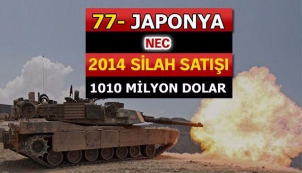 Foto - İşte dünyanın en büyük 100 silah üreticisi! İçlerinde 2 Türk firması da var!