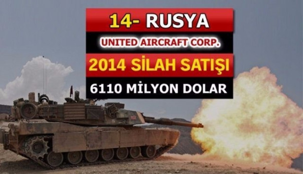 Foto - İşte dünyanın en büyük 100 silah üreticisi! İçlerinde 2 Türk firması da var!