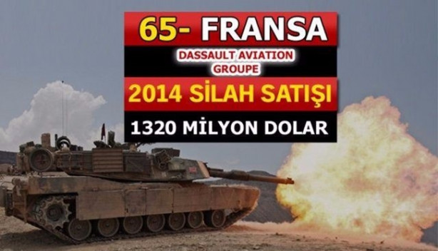 Foto - İşte dünyanın en büyük 100 silah üreticisi! İçlerinde 2 Türk firması da var!