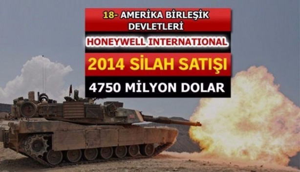 Foto - İşte dünyanın en büyük 100 silah üreticisi! İçlerinde 2 Türk firması da var!