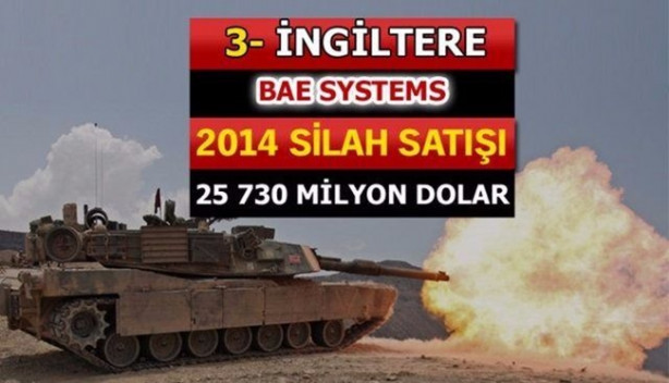 Foto - İşte dünyanın en büyük 100 silah üreticisi! İçlerinde 2 Türk firması da var!