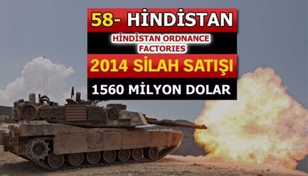 Foto - İşte dünyanın en büyük 100 silah üreticisi! İçlerinde 2 Türk firması da var!