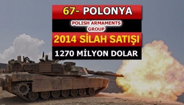 Foto - İşte dünyanın en büyük 100 silah üreticisi! İçlerinde 2 Türk firması da var!