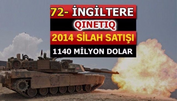 Foto - İşte dünyanın en büyük 100 silah üreticisi! İçlerinde 2 Türk firması da var!