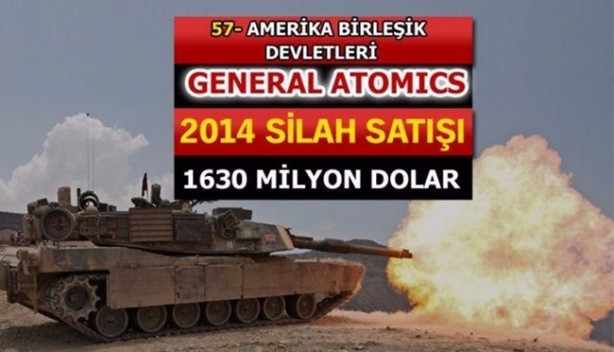 Foto - İşte dünyanın en büyük 100 silah üreticisi! İçlerinde 2 Türk firması da var!