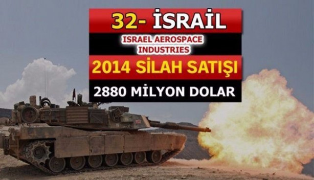 Foto - İşte dünyanın en büyük 100 silah üreticisi! İçlerinde 2 Türk firması da var!