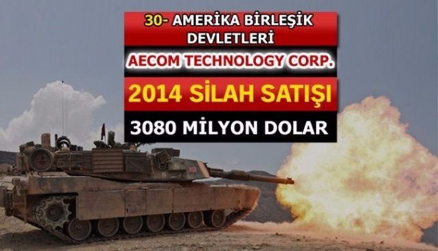 Foto - İşte dünyanın en büyük 100 silah üreticisi! İçlerinde 2 Türk firması da var!