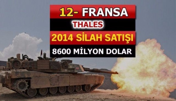 Foto - İşte dünyanın en büyük 100 silah üreticisi! İçlerinde 2 Türk firması da var!