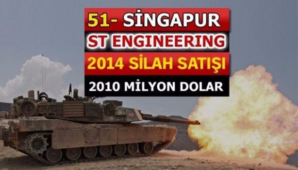 Foto - İşte dünyanın en büyük 100 silah üreticisi! İçlerinde 2 Türk firması da var!