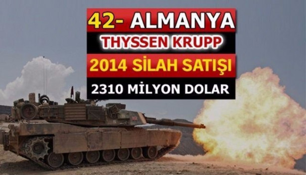 Foto - İşte dünyanın en büyük 100 silah üreticisi! İçlerinde 2 Türk firması da var!