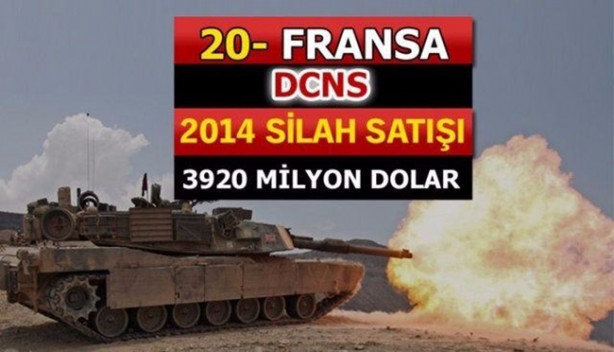 Foto - İşte dünyanın en büyük 100 silah üreticisi! İçlerinde 2 Türk firması da var!