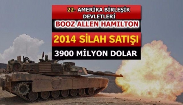 Foto - İşte dünyanın en büyük 100 silah üreticisi! İçlerinde 2 Türk firması da var!