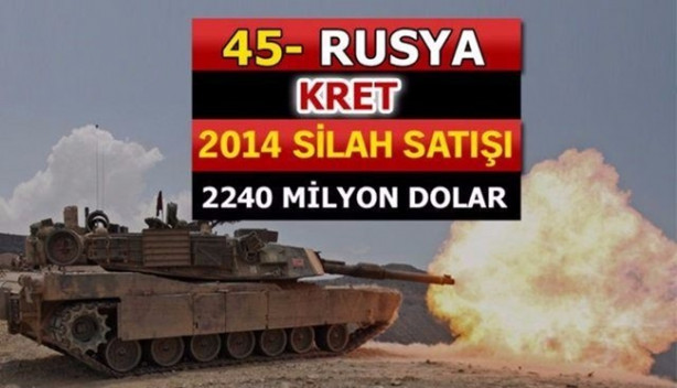 Foto - İşte dünyanın en büyük 100 silah üreticisi! İçlerinde 2 Türk firması da var!