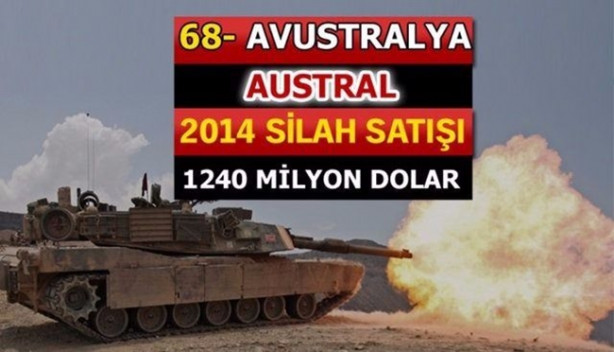 Foto - İşte dünyanın en büyük 100 silah üreticisi! İçlerinde 2 Türk firması da var!