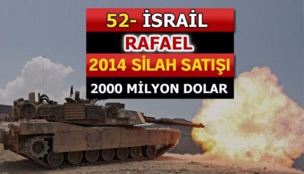 Foto - İşte dünyanın en büyük 100 silah üreticisi! İçlerinde 2 Türk firması da var!