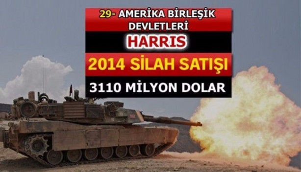 Foto - İşte dünyanın en büyük 100 silah üreticisi! İçlerinde 2 Türk firması da var!