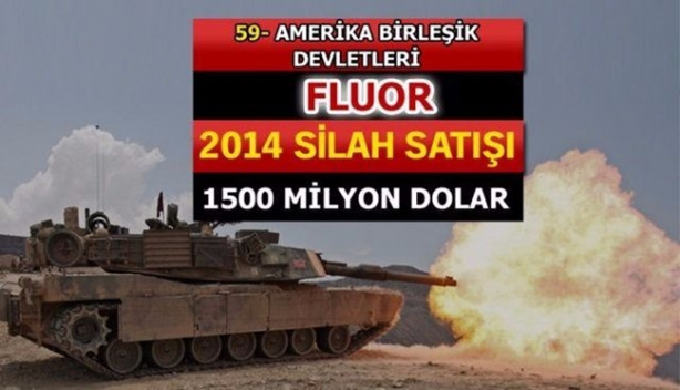 Foto - İşte dünyanın en büyük 100 silah üreticisi! İçlerinde 2 Türk firması da var!