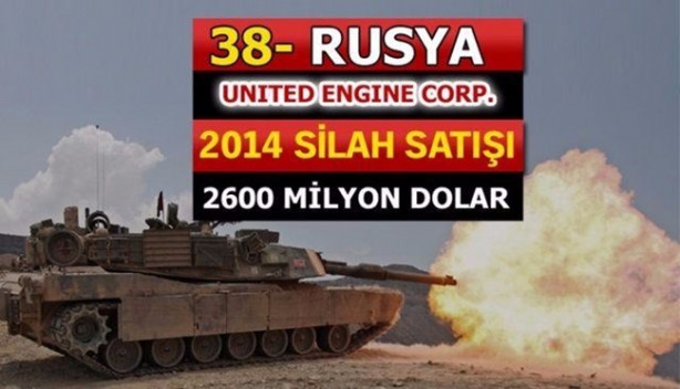 Foto - İşte dünyanın en büyük 100 silah üreticisi! İçlerinde 2 Türk firması da var!