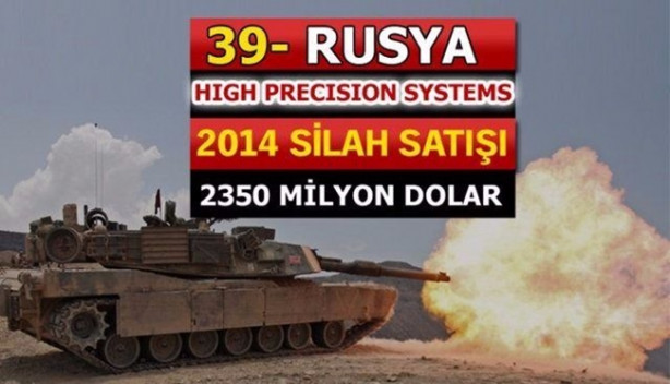 Foto - İşte dünyanın en büyük 100 silah üreticisi! İçlerinde 2 Türk firması da var!