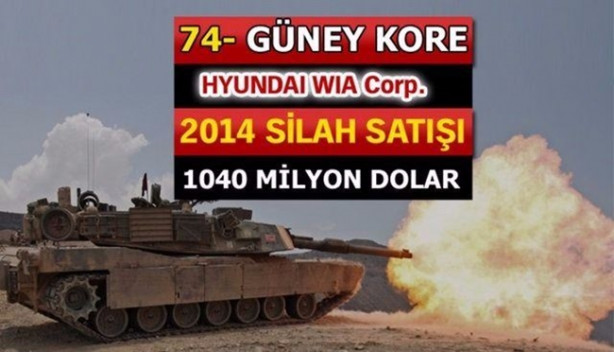 Foto - İşte dünyanın en büyük 100 silah üreticisi! İçlerinde 2 Türk firması da var!