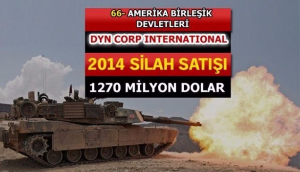 Foto - İşte dünyanın en büyük 100 silah üreticisi! İçlerinde 2 Türk firması da var!