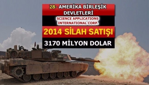 Foto - İşte dünyanın en büyük 100 silah üreticisi! İçlerinde 2 Türk firması da var!