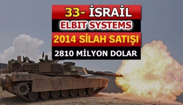 Foto - İşte dünyanın en büyük 100 silah üreticisi! İçlerinde 2 Türk firması da var!