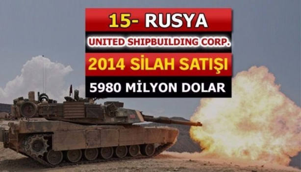 Foto - İşte dünyanın en büyük 100 silah üreticisi! İçlerinde 2 Türk firması da var!