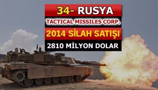 Foto - İşte dünyanın en büyük 100 silah üreticisi! İçlerinde 2 Türk firması da var!