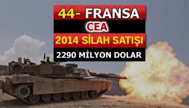 Foto - İşte dünyanın en büyük 100 silah üreticisi! İçlerinde 2 Türk firması da var!