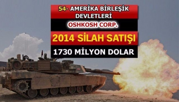 Foto - İşte dünyanın en büyük 100 silah üreticisi! İçlerinde 2 Türk firması da var!