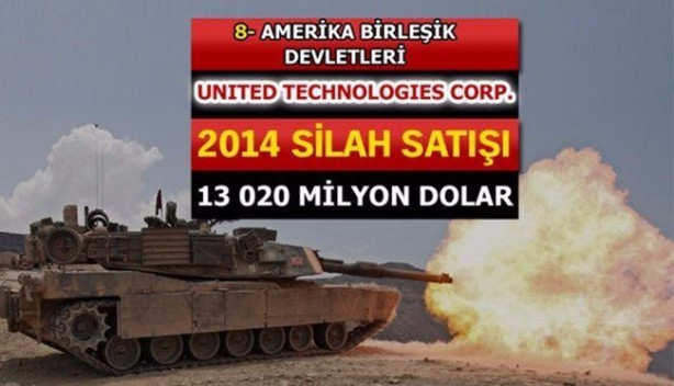Foto - İşte dünyanın en büyük 100 silah üreticisi! İçlerinde 2 Türk firması da var!