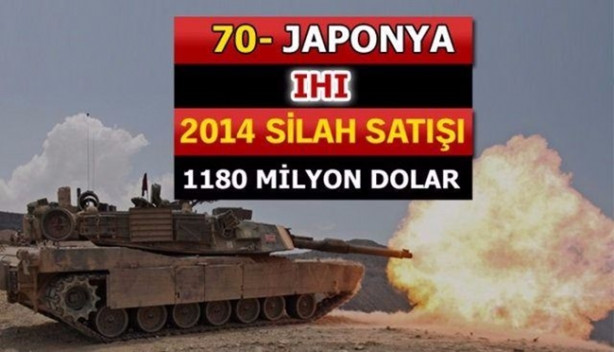 Foto - İşte dünyanın en büyük 100 silah üreticisi! İçlerinde 2 Türk firması da var!