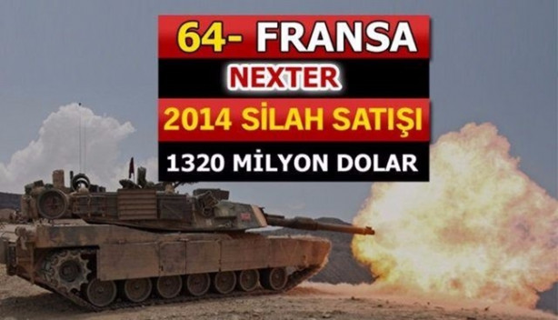 Foto - İşte dünyanın en büyük 100 silah üreticisi! İçlerinde 2 Türk firması da var!