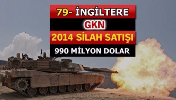 Foto - İşte dünyanın en büyük 100 silah üreticisi! İçlerinde 2 Türk firması da var!