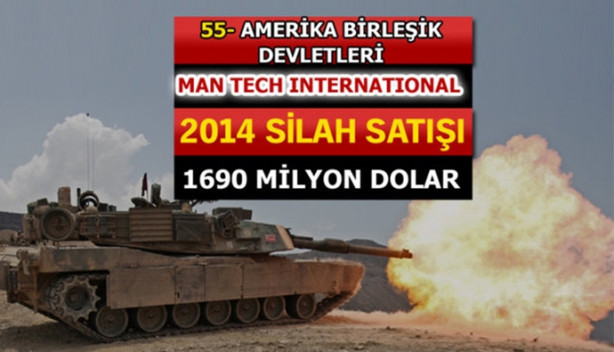 Foto - İşte dünyanın en büyük silah üreticileri