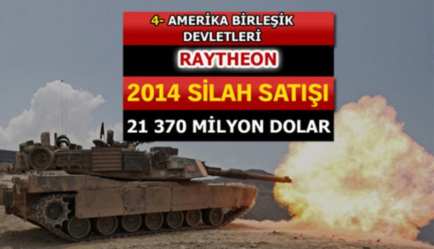 Foto - İşte dünyanın en büyük silah üreticileri