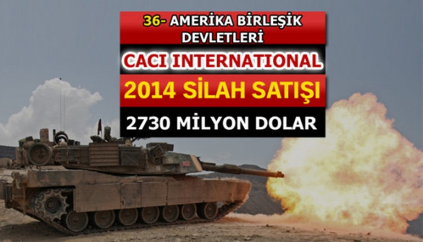 Foto - İşte dünyanın en büyük silah üreticileri