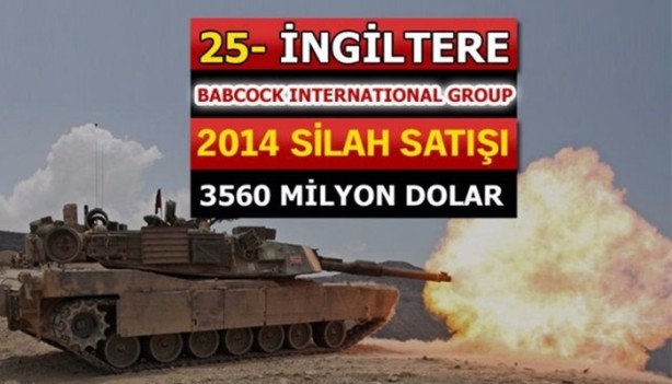 Foto - İşte dünyanın en büyük silah üreticileri