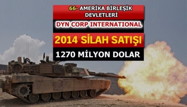 Foto - İşte dünyanın en büyük silah üreticileri