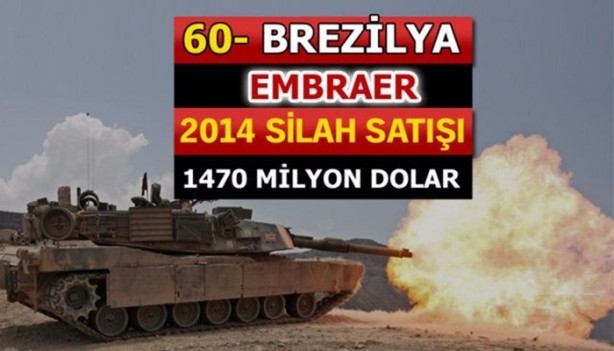 Foto - İşte dünyanın en büyük silah üreticileri