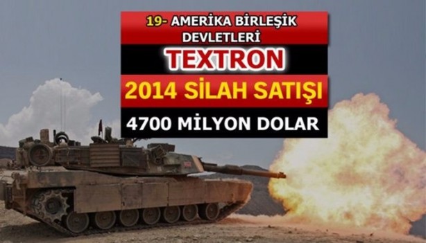 Foto - İşte dünyanın en büyük silah üreticileri