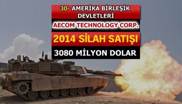 Foto - İşte dünyanın en büyük silah üreticileri