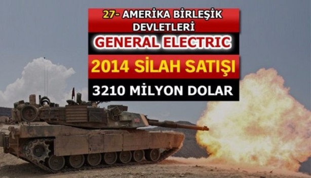 Foto - İşte dünyanın en büyük silah üreticileri