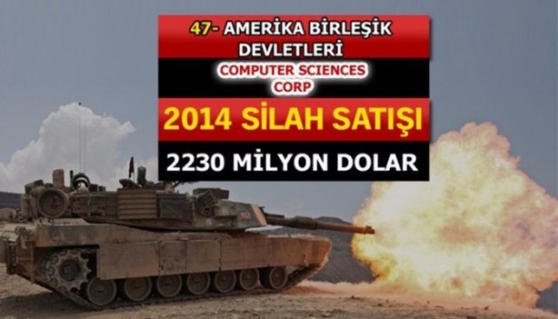 Foto - İşte dünyanın en büyük silah üreticileri